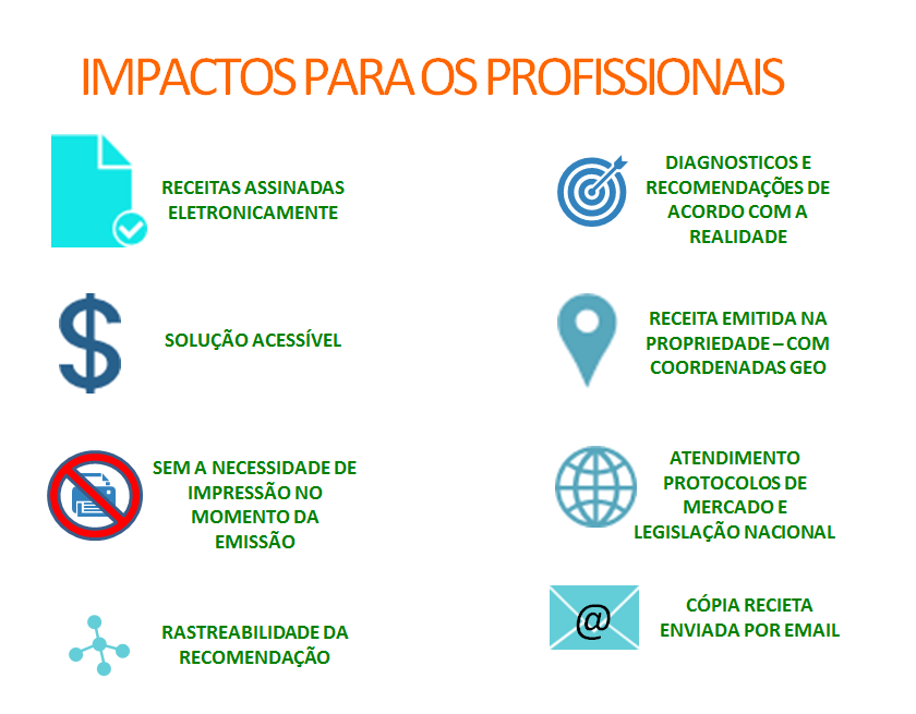 O que muda para o Técnico?